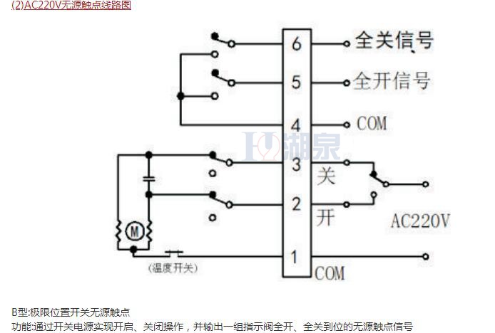 球閥廠(chǎng)家